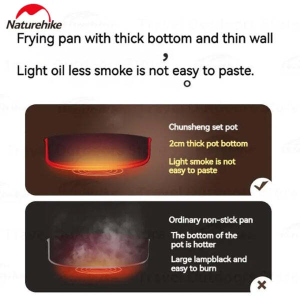 Set Periuk Ceramic Non-Stick Naturehike